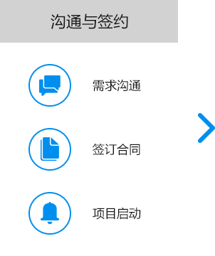 大尚網(wǎng)絡(luò)網(wǎng)站建設(shè)、大尚網(wǎng)絡(luò)軟件開(kāi)發(fā)